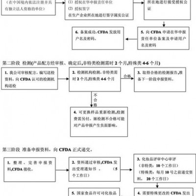供應環航國際所有型號二手舊橡膠模具海關編碼關稅