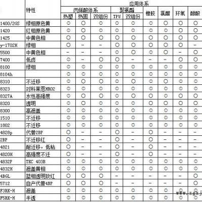 奕強銷售 BCK-8310 BCK-8323 BCK-8327A BCK-8320 BCK-8300 絲網(wǎng)油墨專用顏料