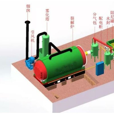 新鄉華豫濾器連續廢舊橡膠熱裂解設備環保技術成熟