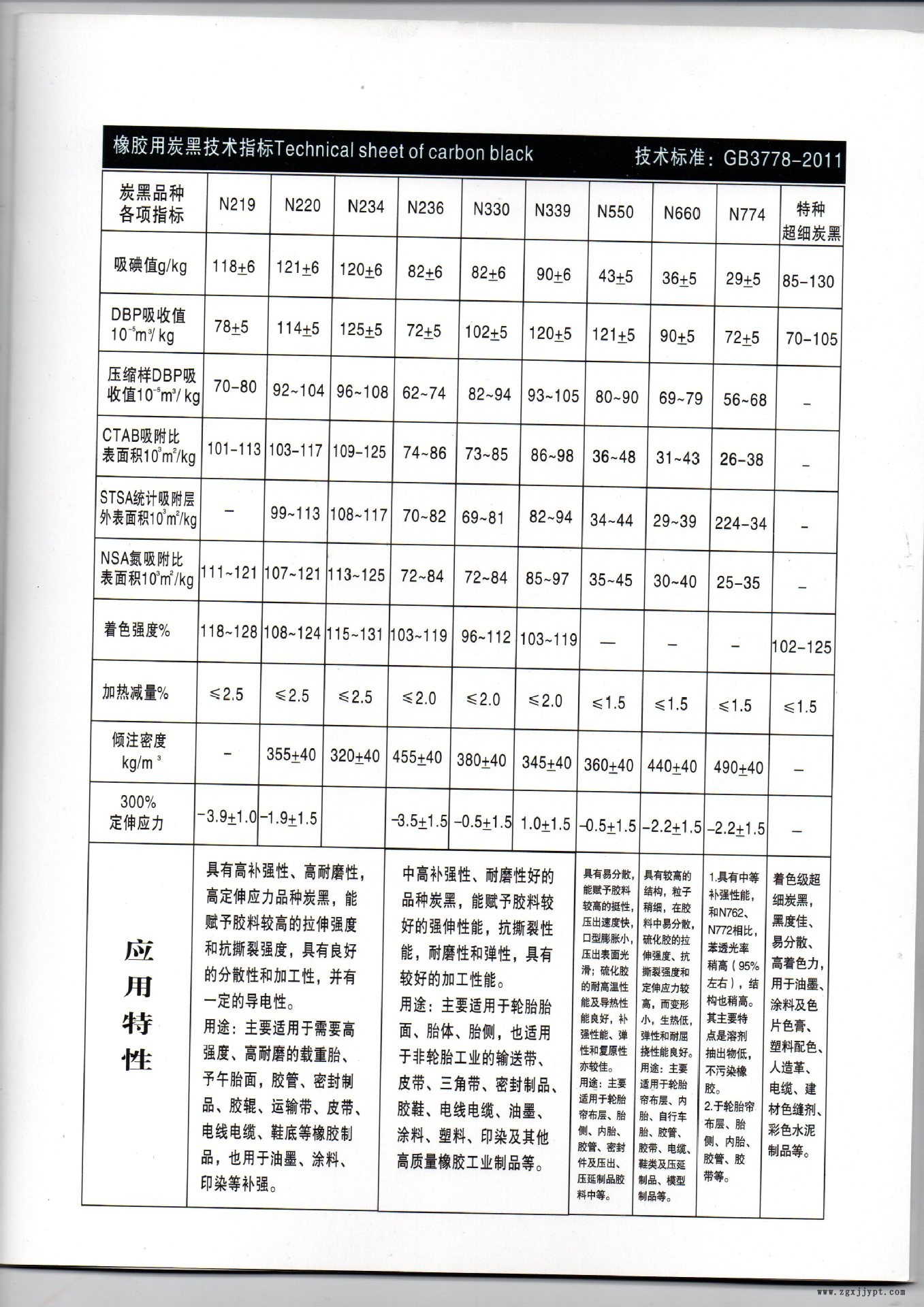 超細特黑2號  免研磨納米級炭黑  黑度好  著色強  上海碳黑示例圖4