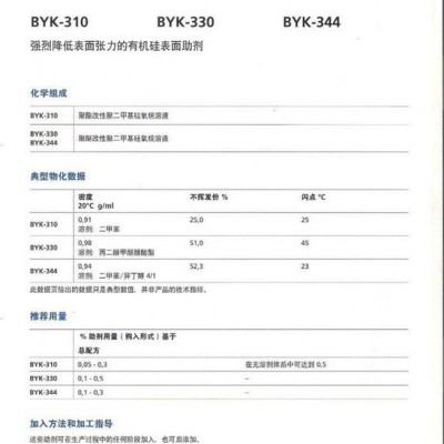 水性涂料成膜助劑批發-廈門惠多助劑銷售-浙江成膜助劑批發